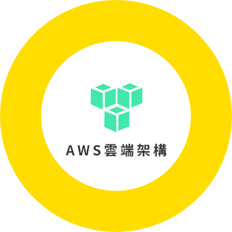 AWS雲端架構